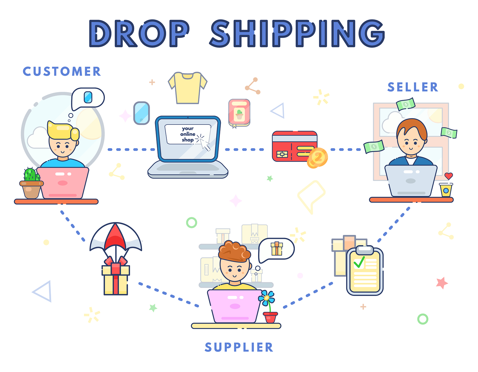 Dropshipping was steckt dahinter? Finanz Themen